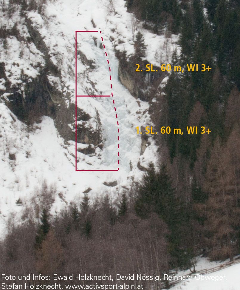 Topographie