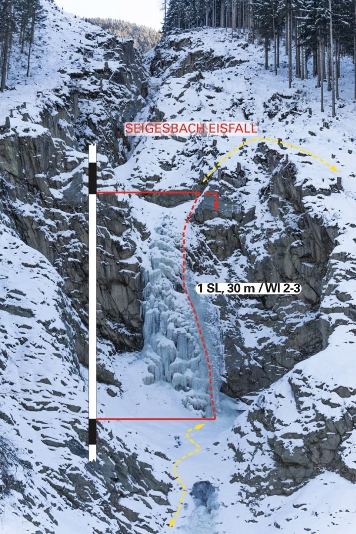 Topographie