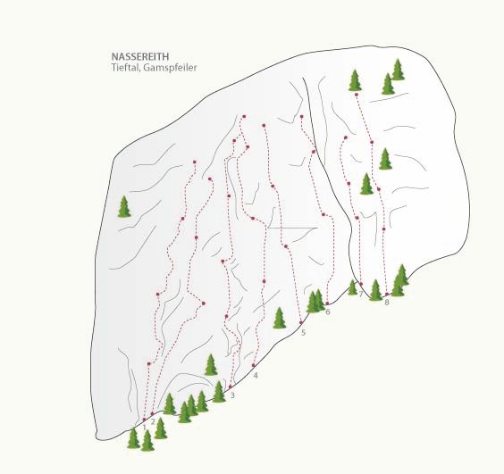 Topographie