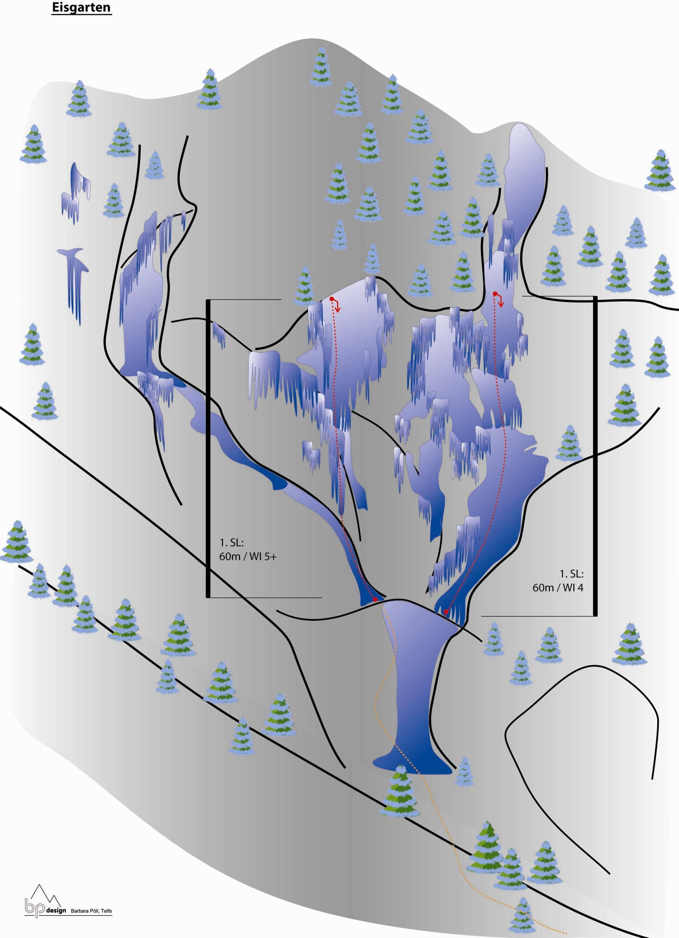 Topographie