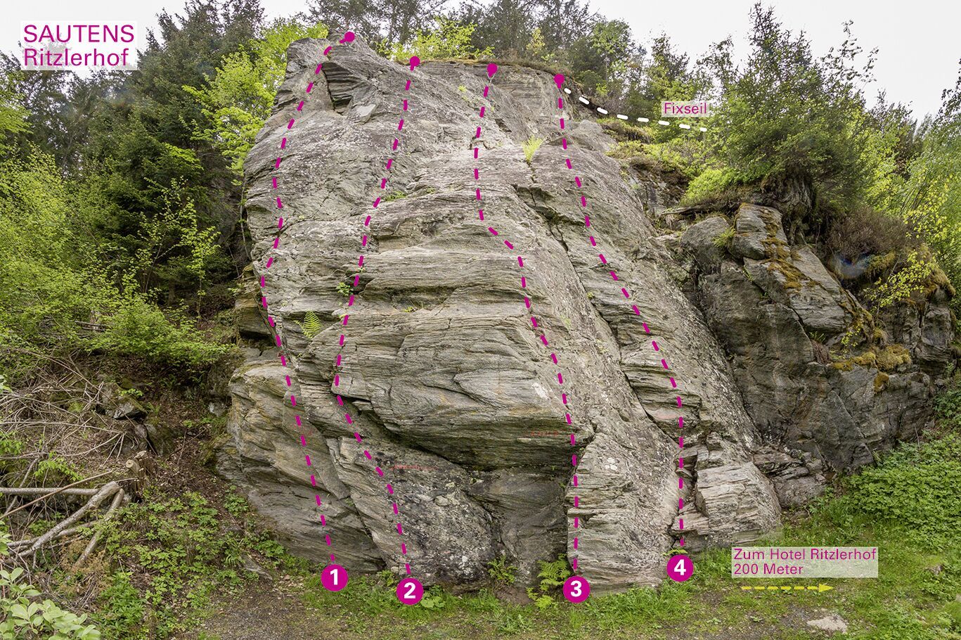 Topographie