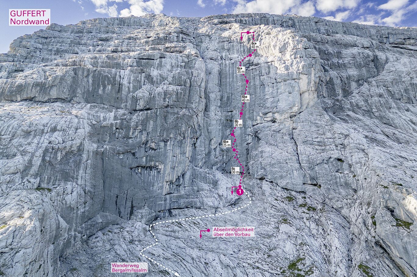 Topographie