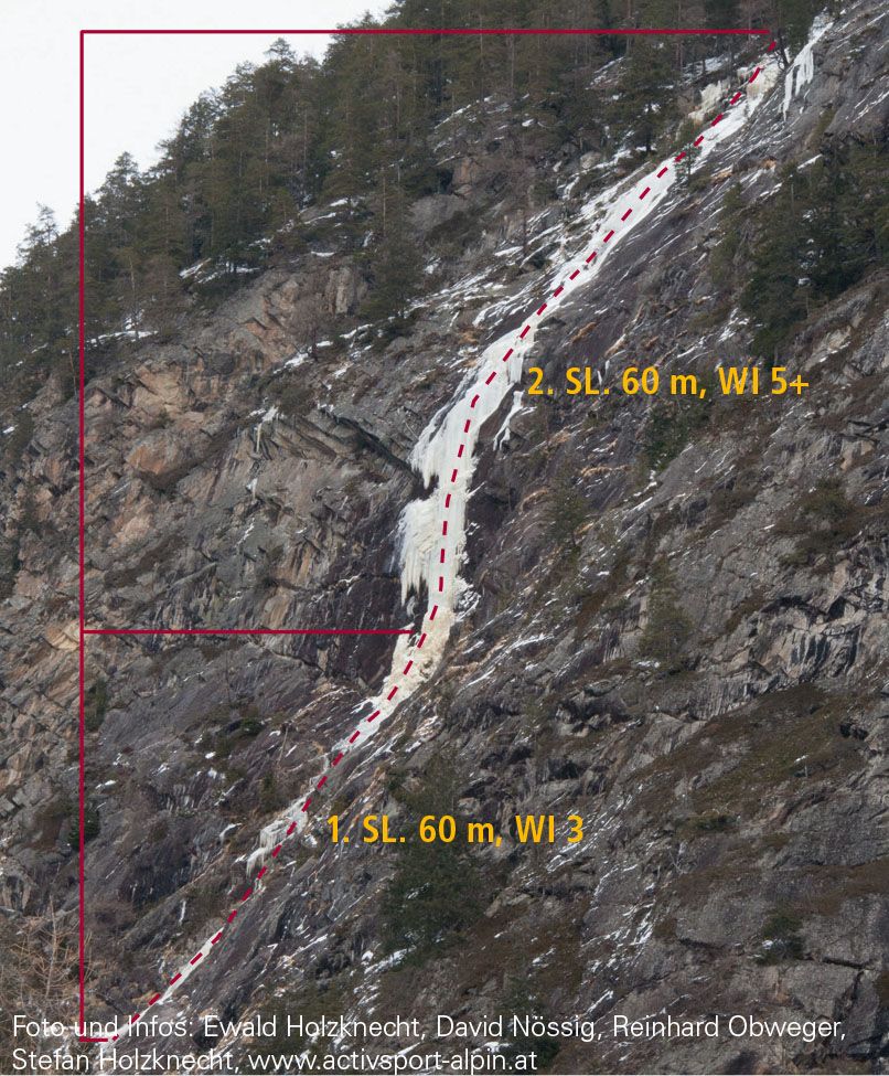 Topographie