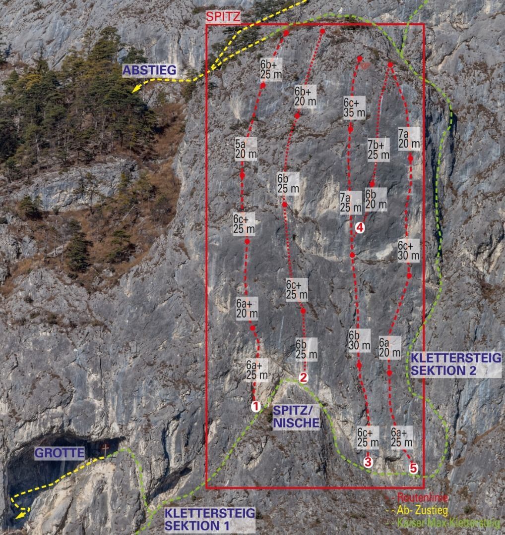 Topographie