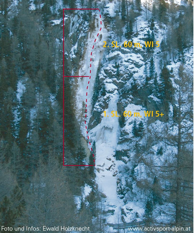 Topographie