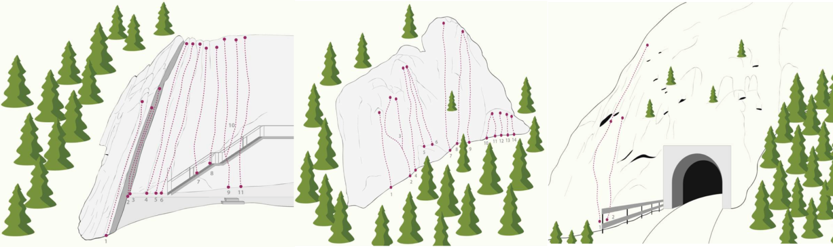 Topographie
