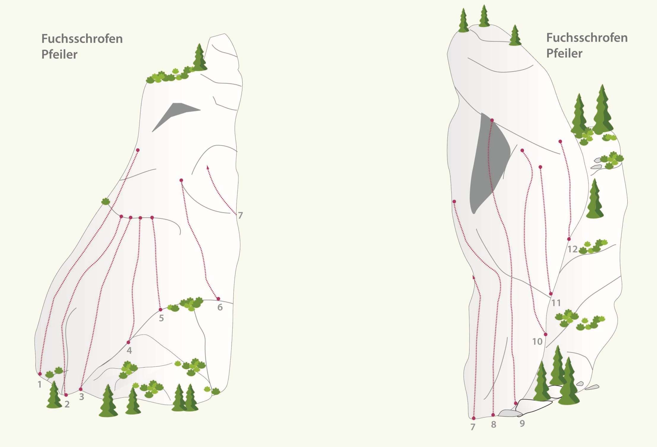 Topographie
