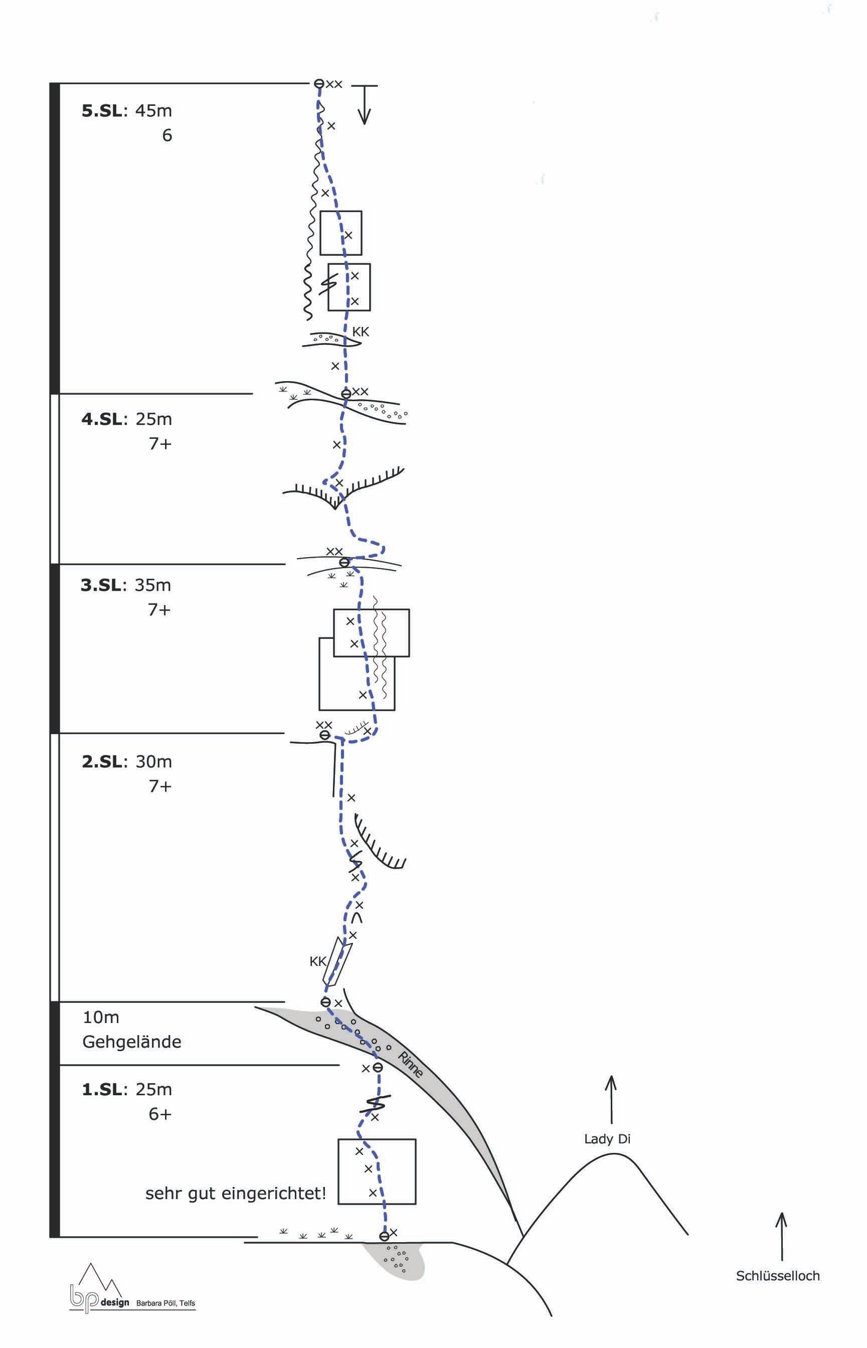 Topographie