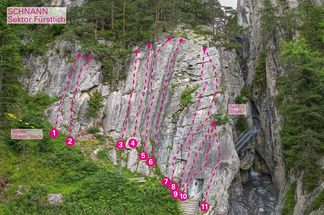 Topographie