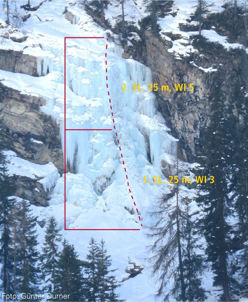 Topographie