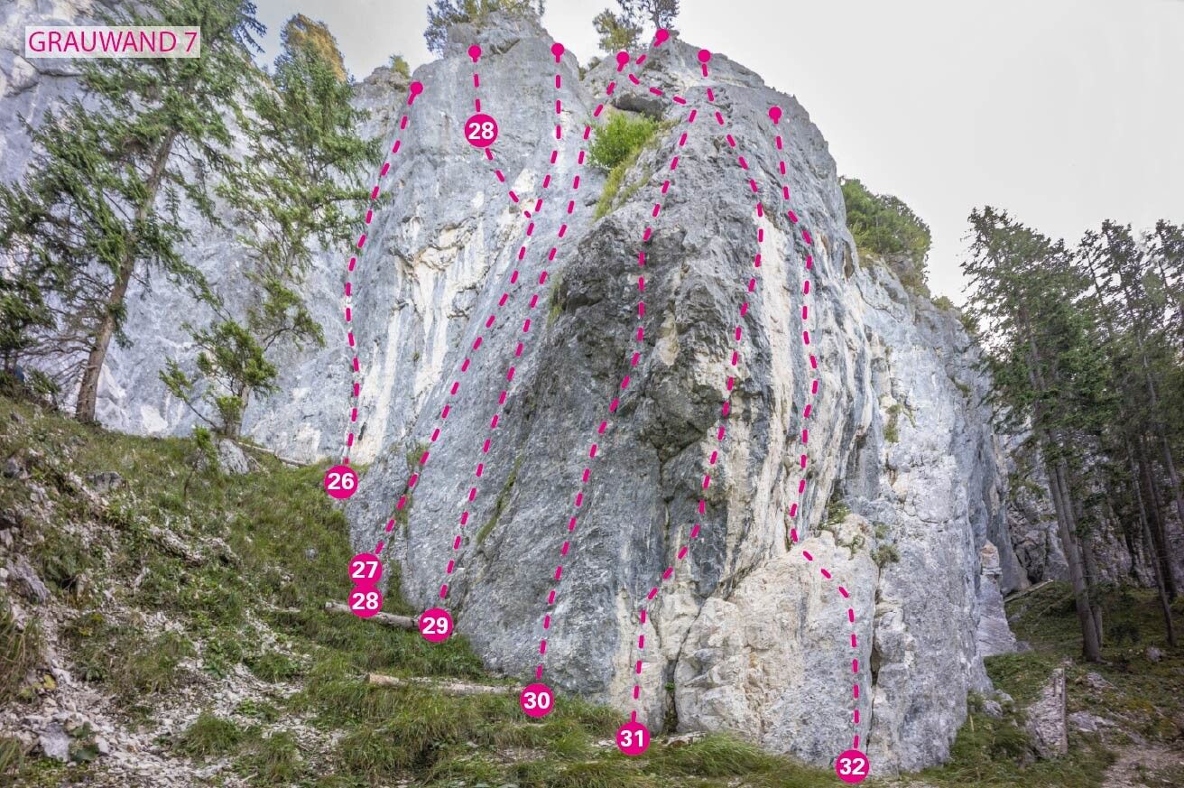 Topographie