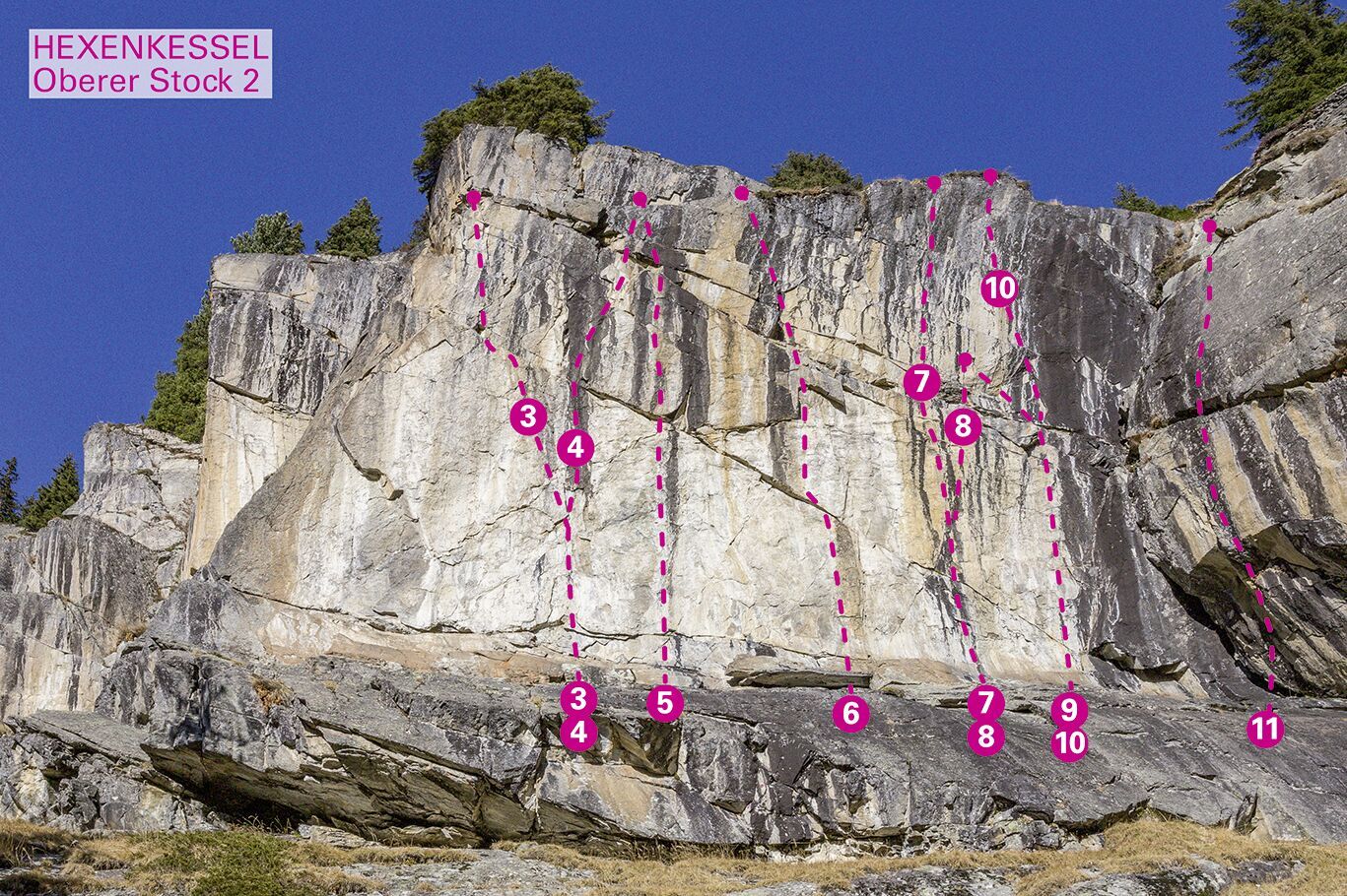 Topographie