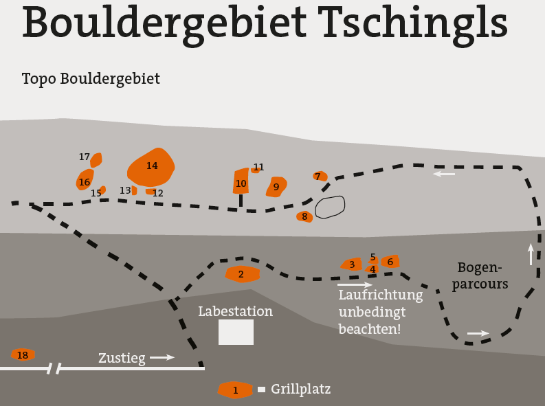 Topographie