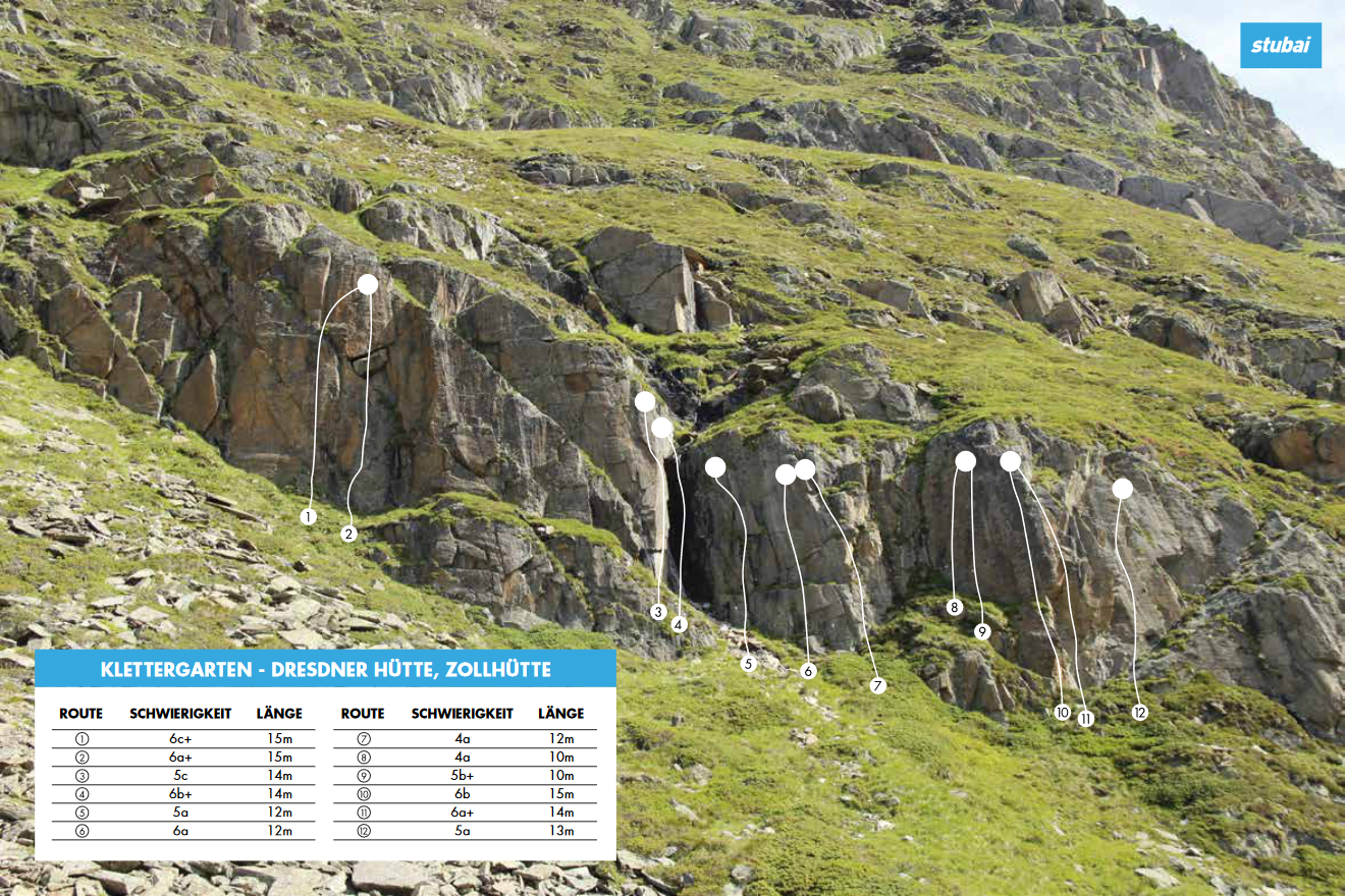 Topographie