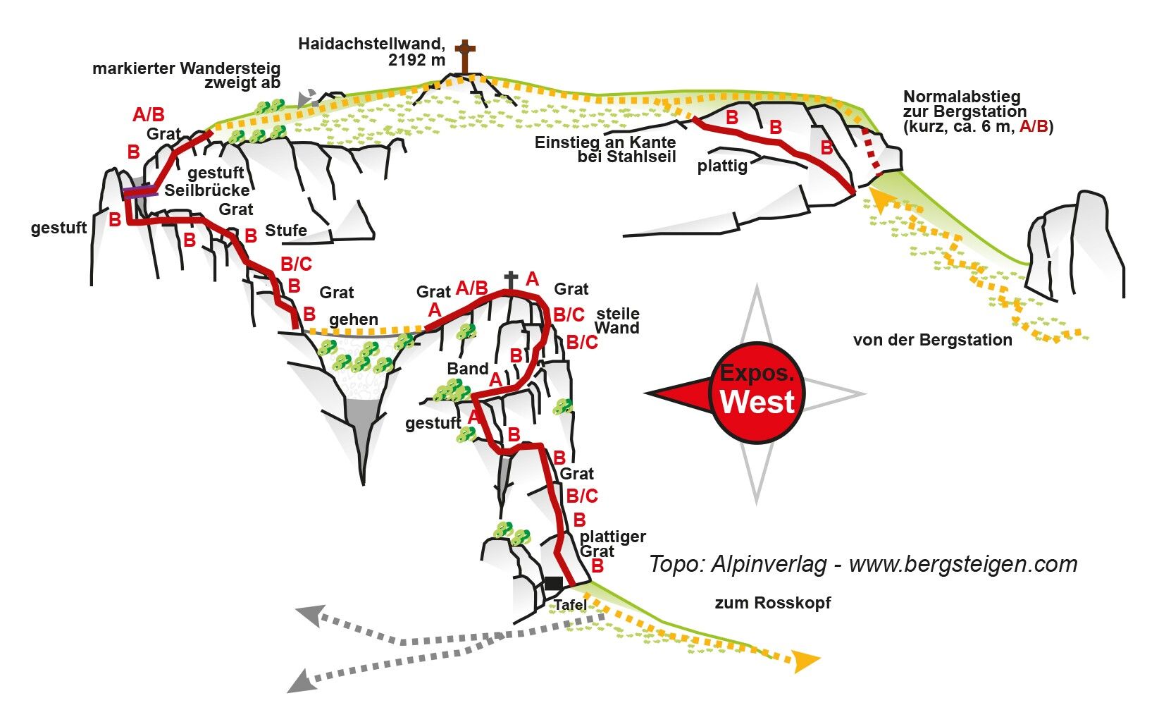 Topographie