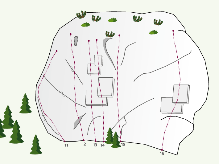 Topographie