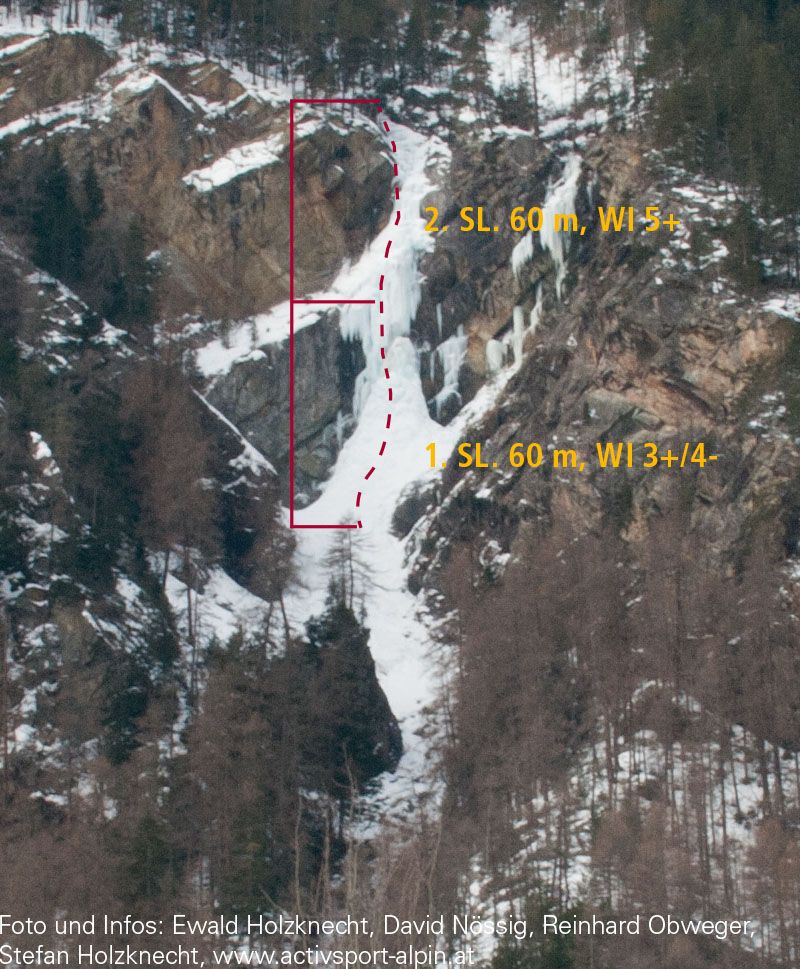 Topographie