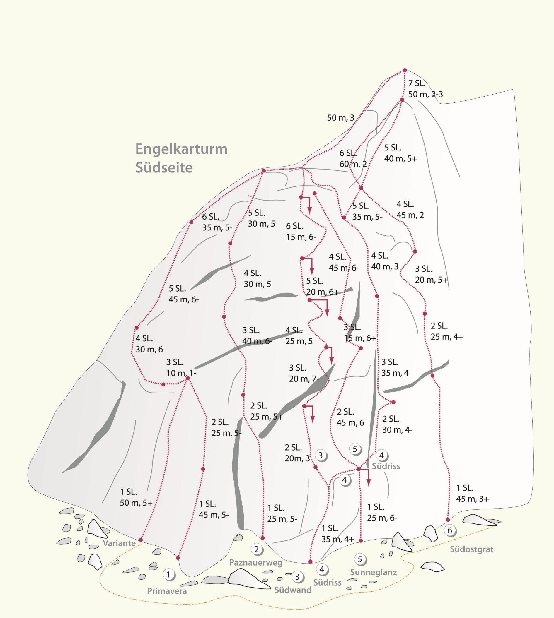 Topographie