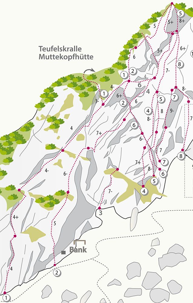 Topographie
