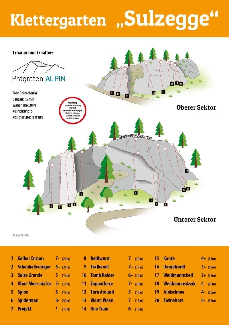 Topographie