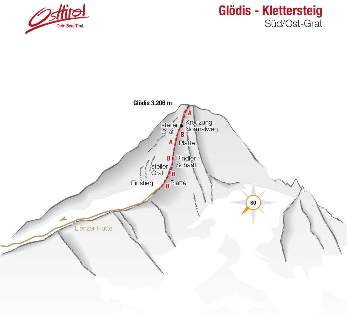 Topographie