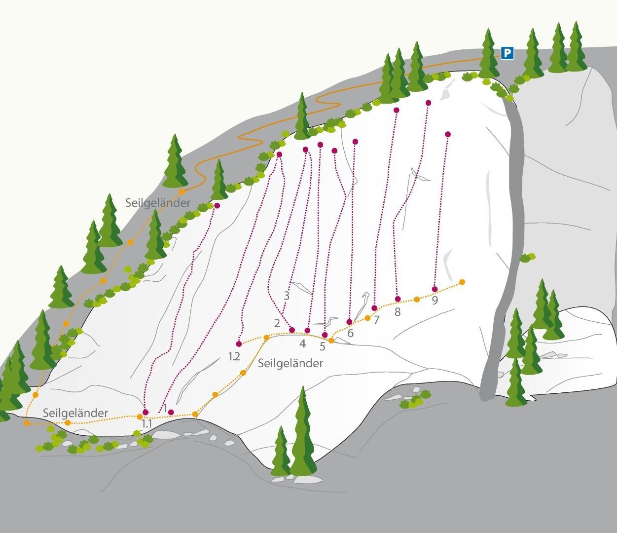 Topographie