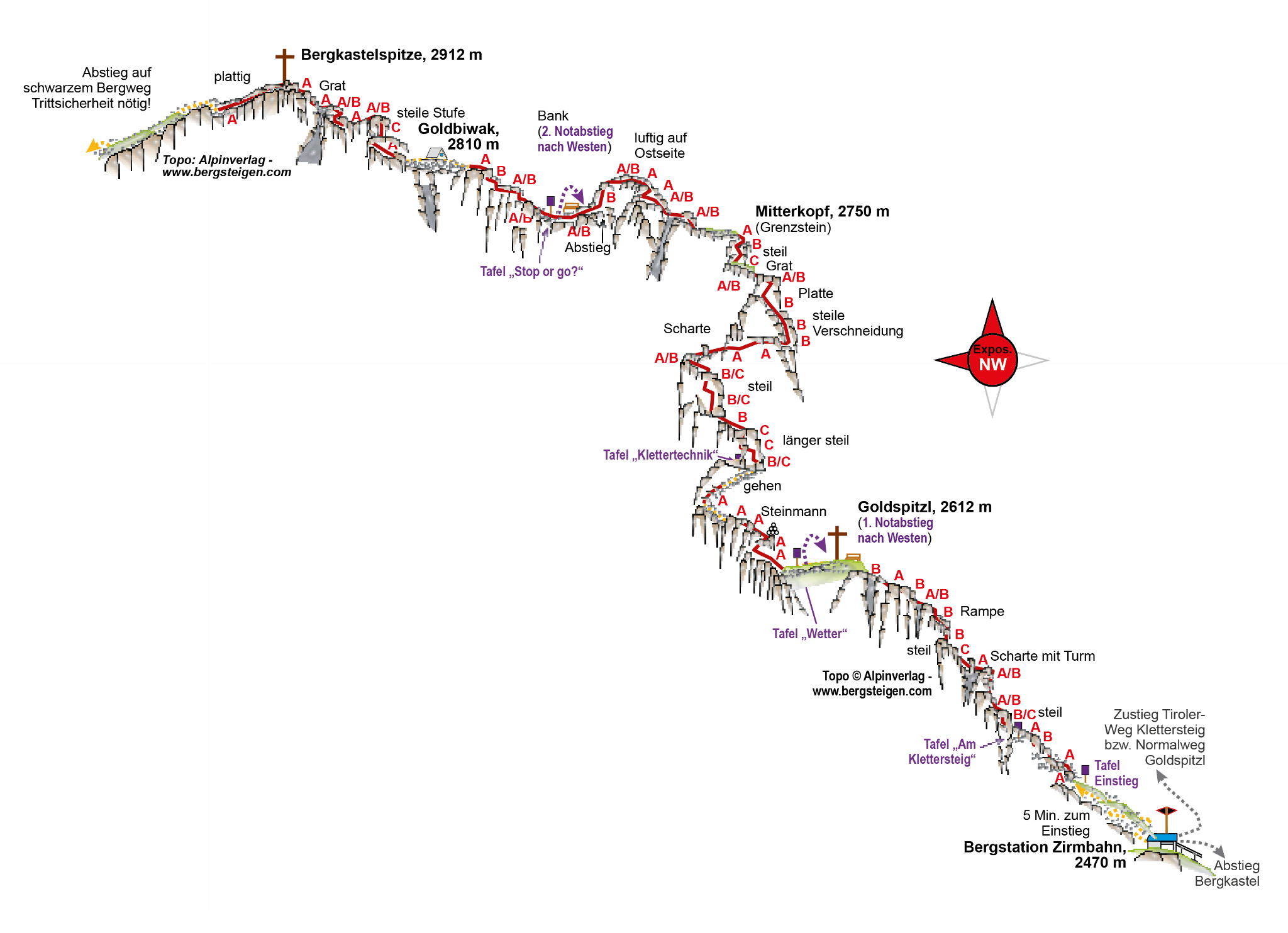Topographie