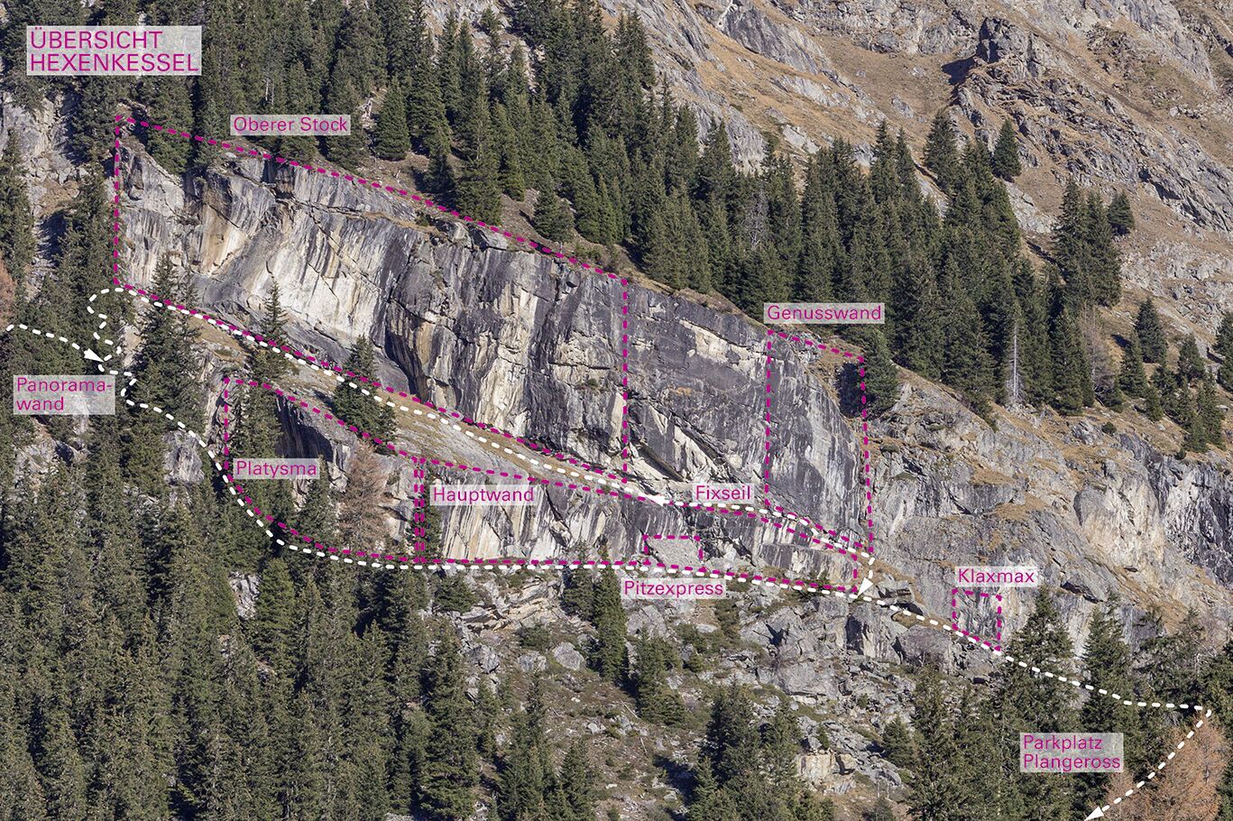 Topographie