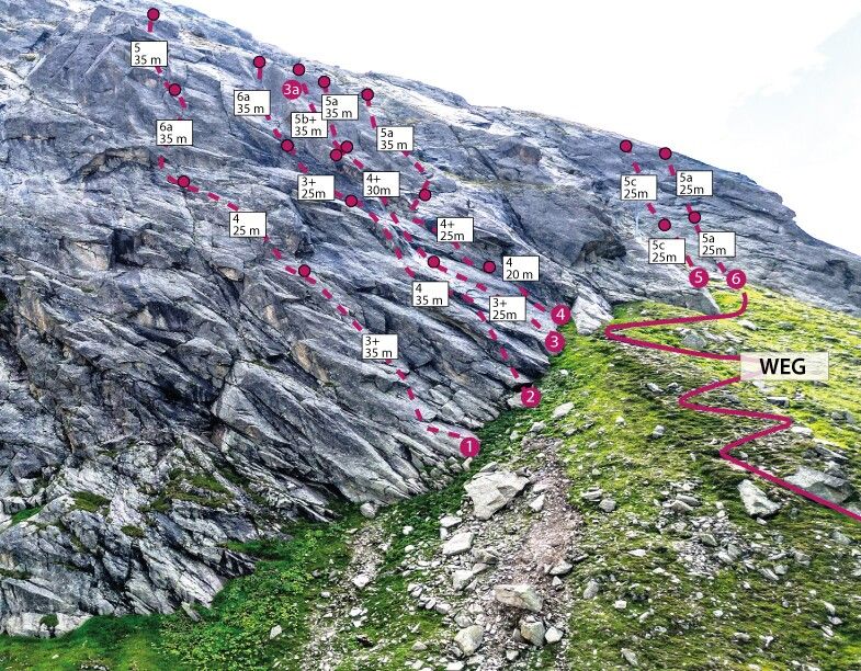 Topographie