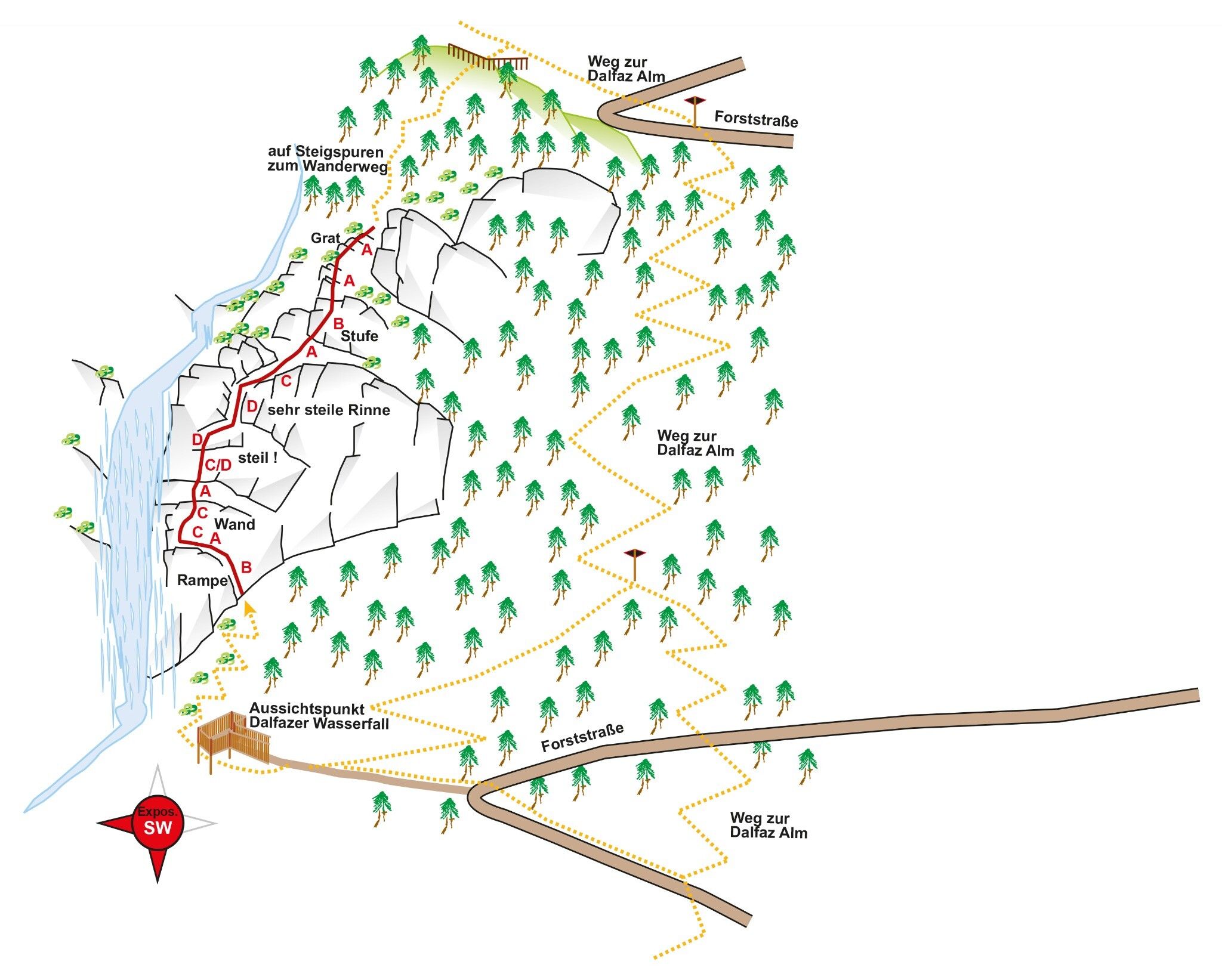 Topographie