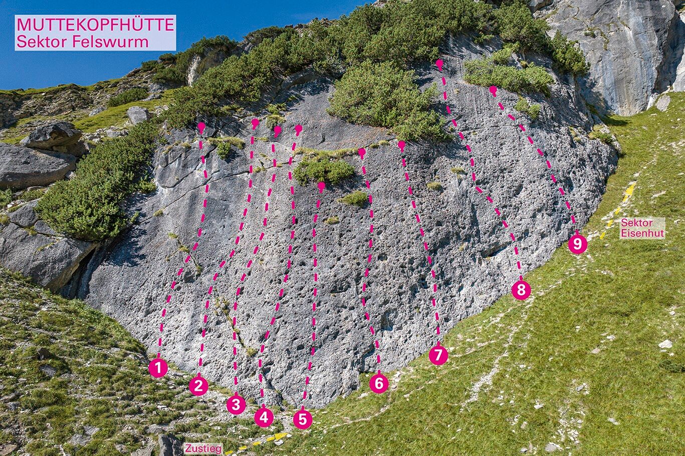 Topographie