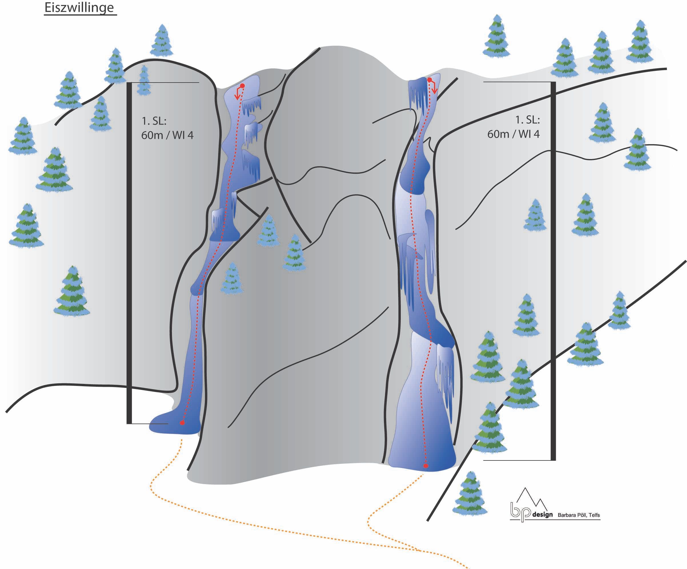 Topographie