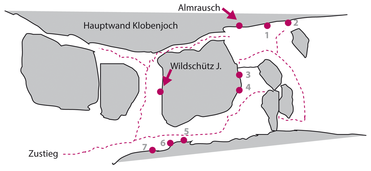 Topographie