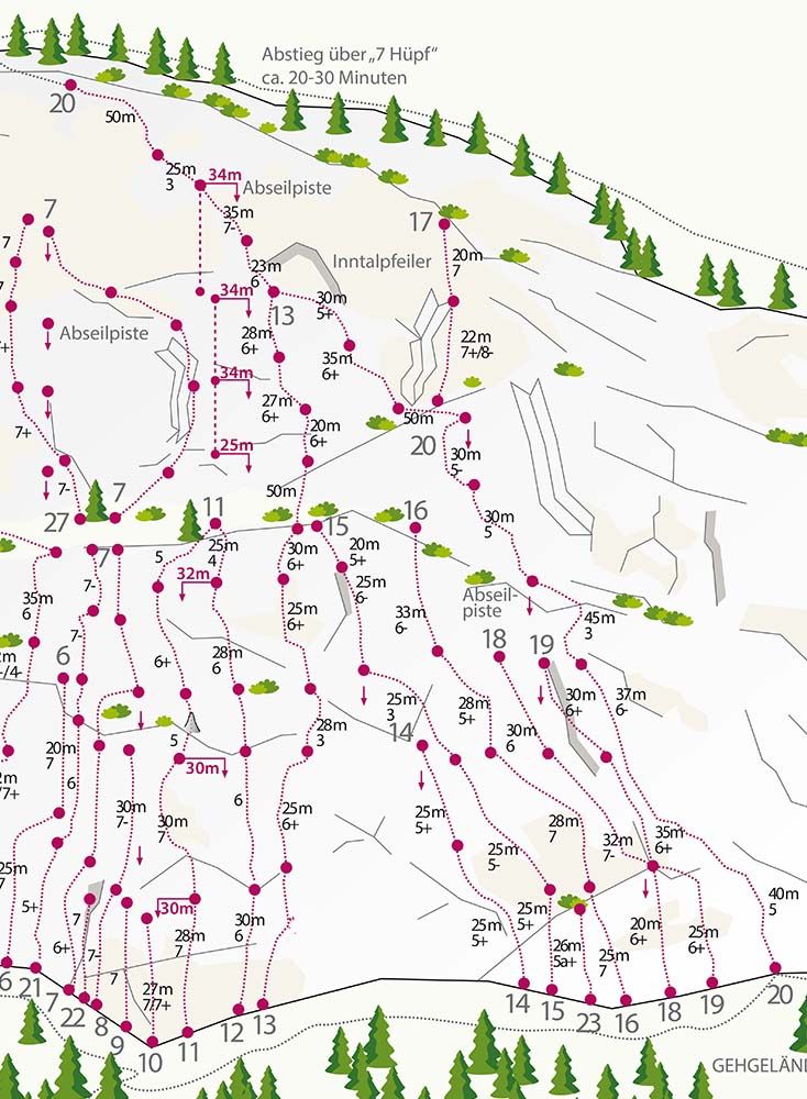Topographie