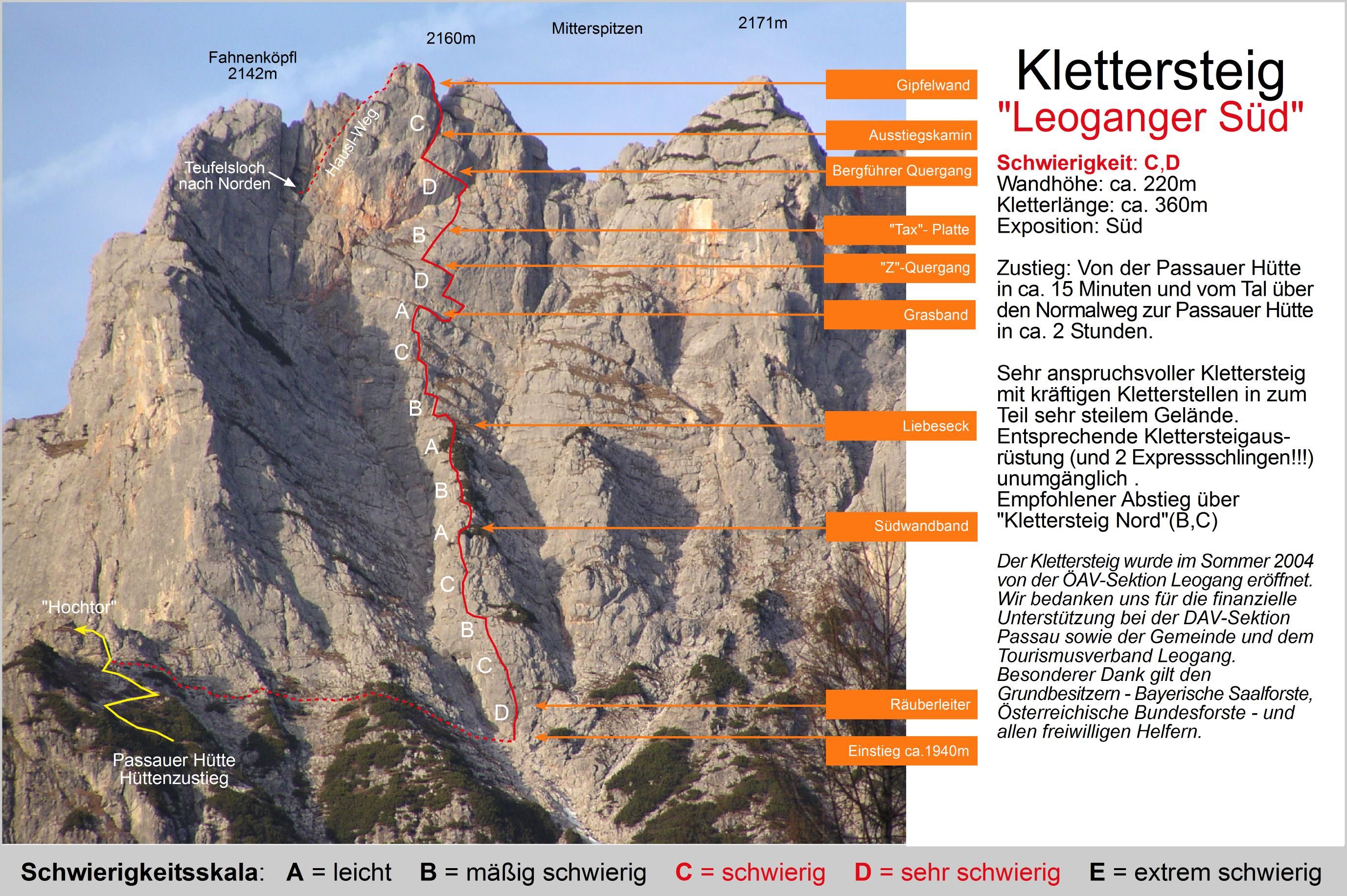 Topographie