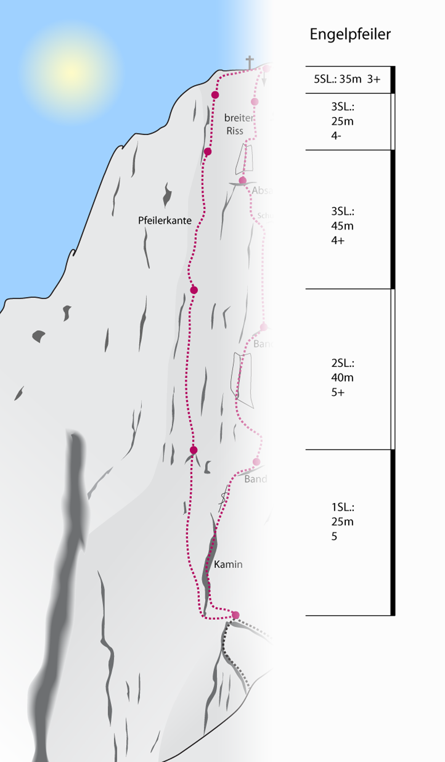 Topographie