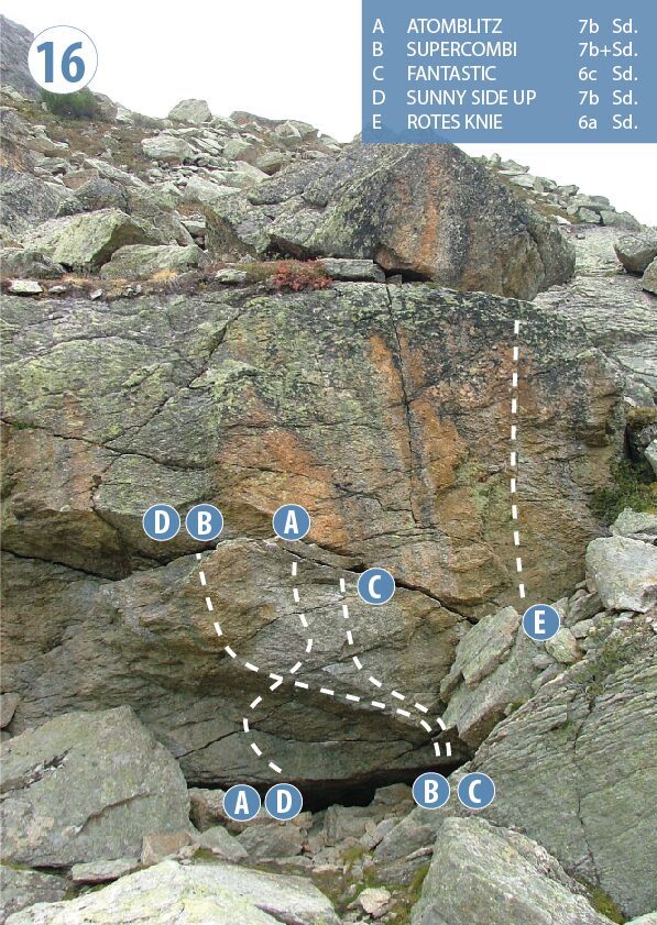 Topographie