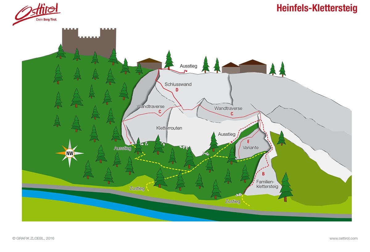 Topographie