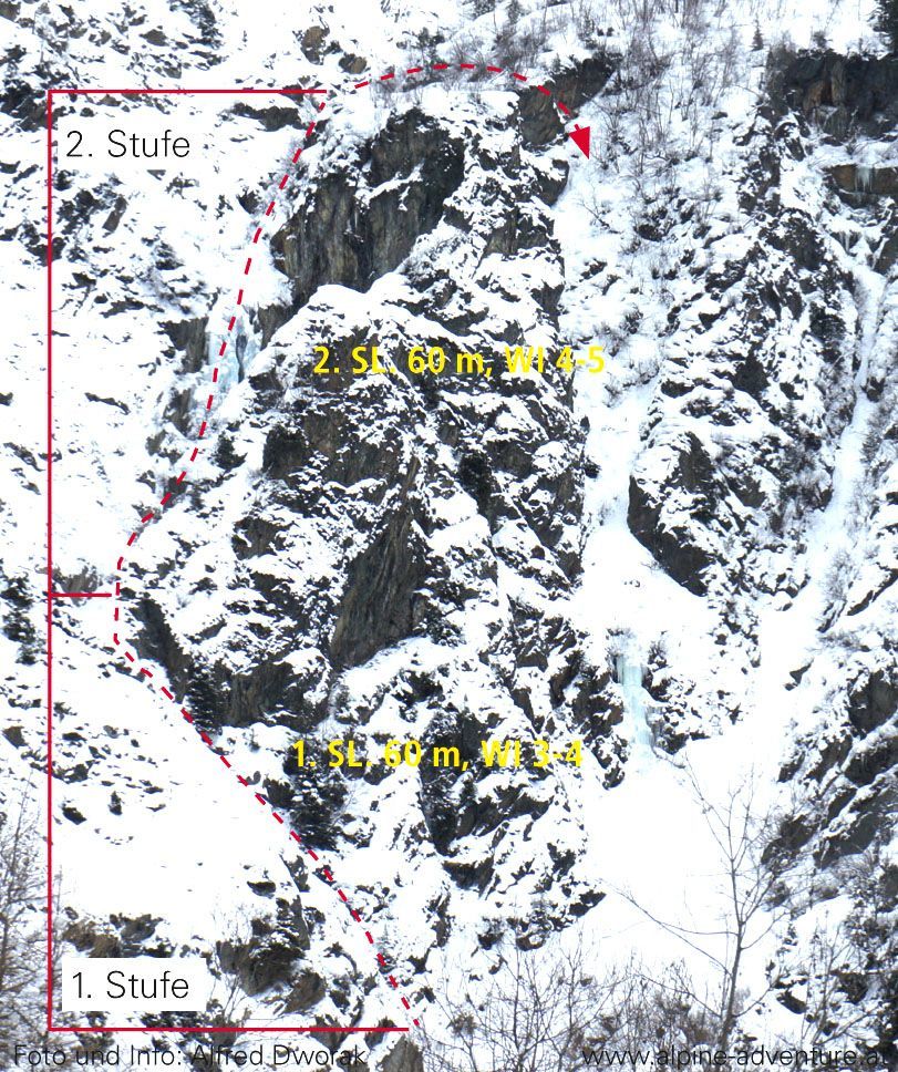 Topographie