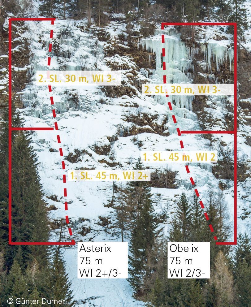 Topographie