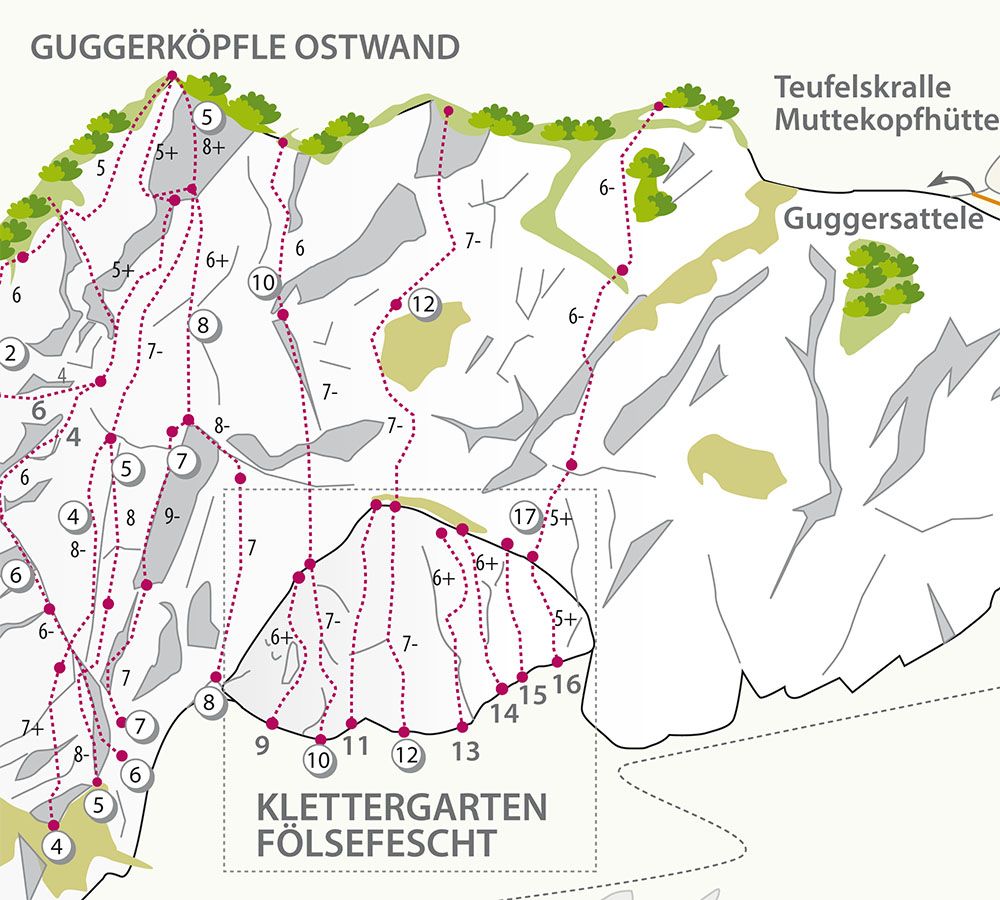 Topographie