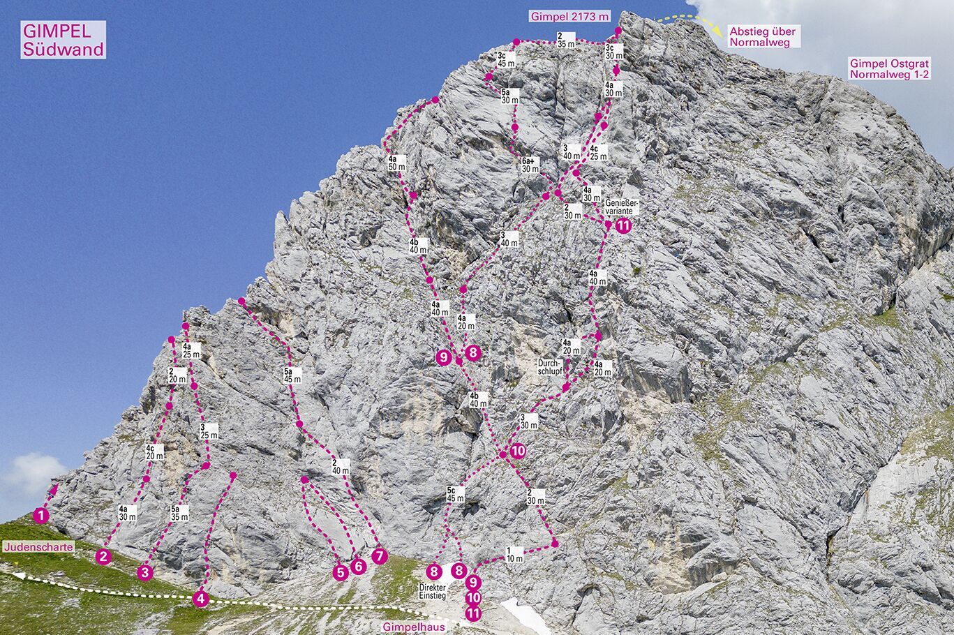 Topographie