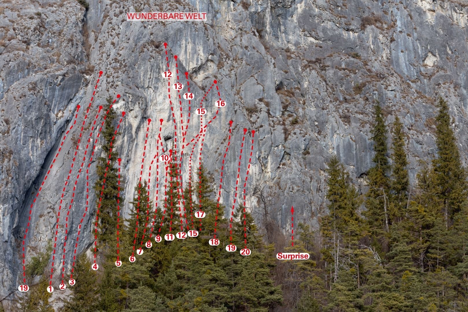 Topographie