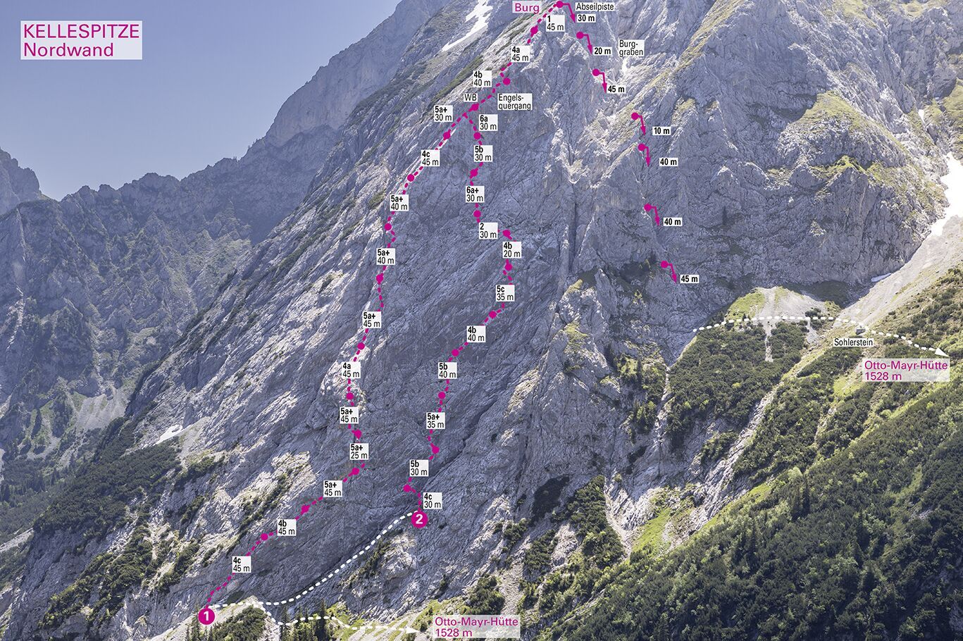Topographie