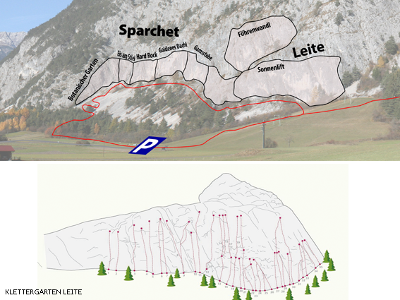 Topographie