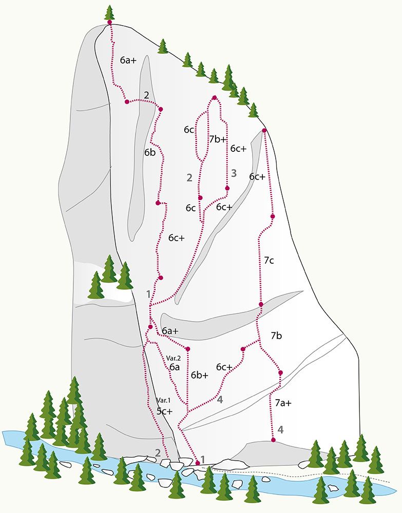 Topographie