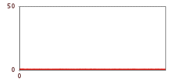 Höhenprofil