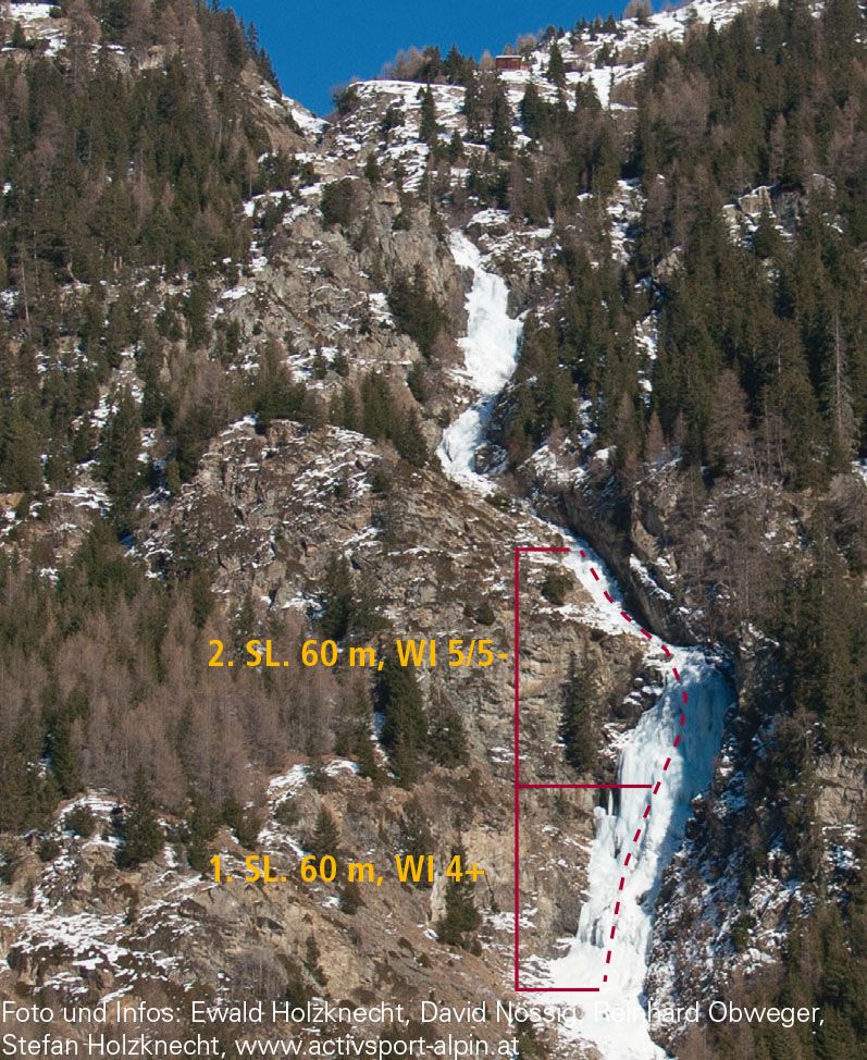 Topographie