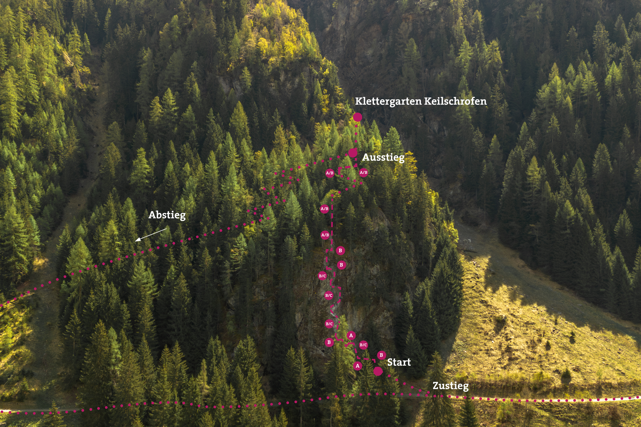 Topographie