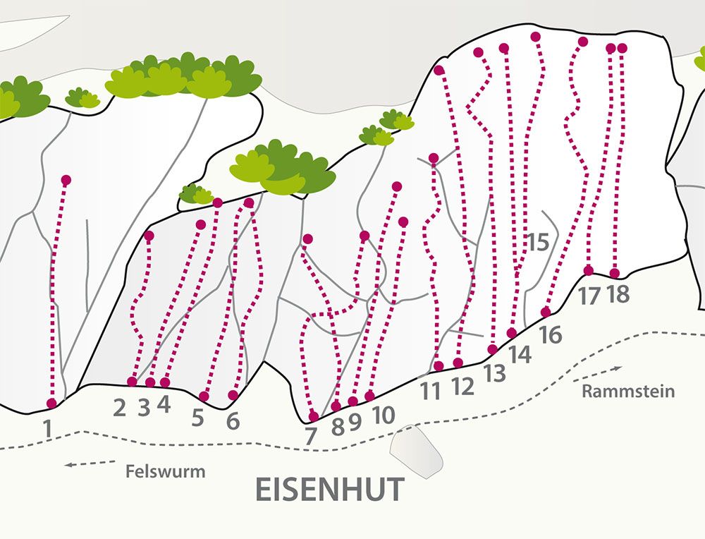 Topographie